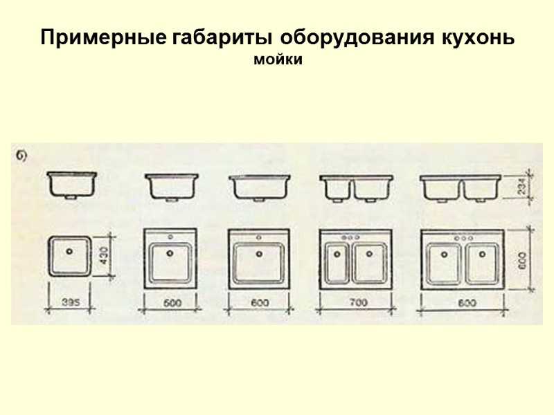 Примерные габариты оборудования кухонь мойки